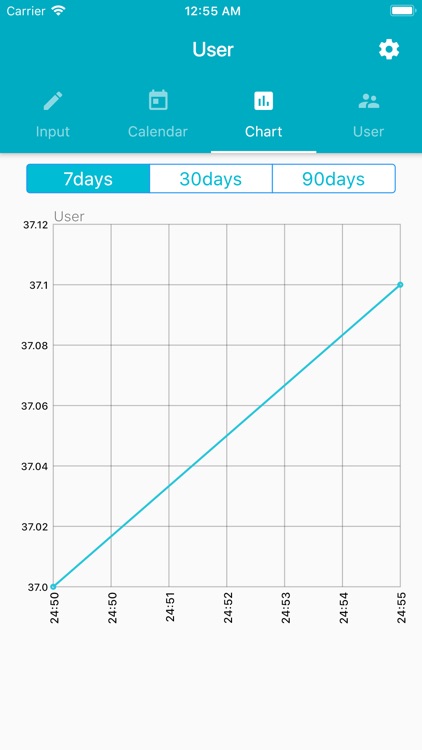 Body Temp Record Tracker