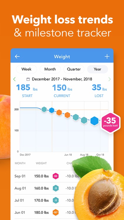 iTrackBites: Track your Diet screenshot-3