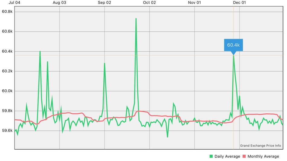 #5. RS Xchange (iOS) 由: Alexander Bangu