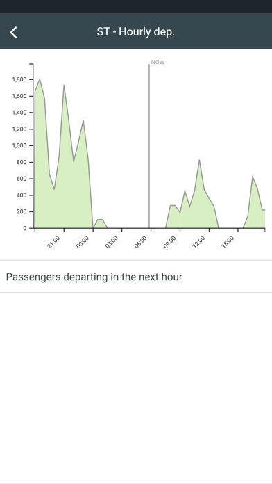 Airport Community Screenshot