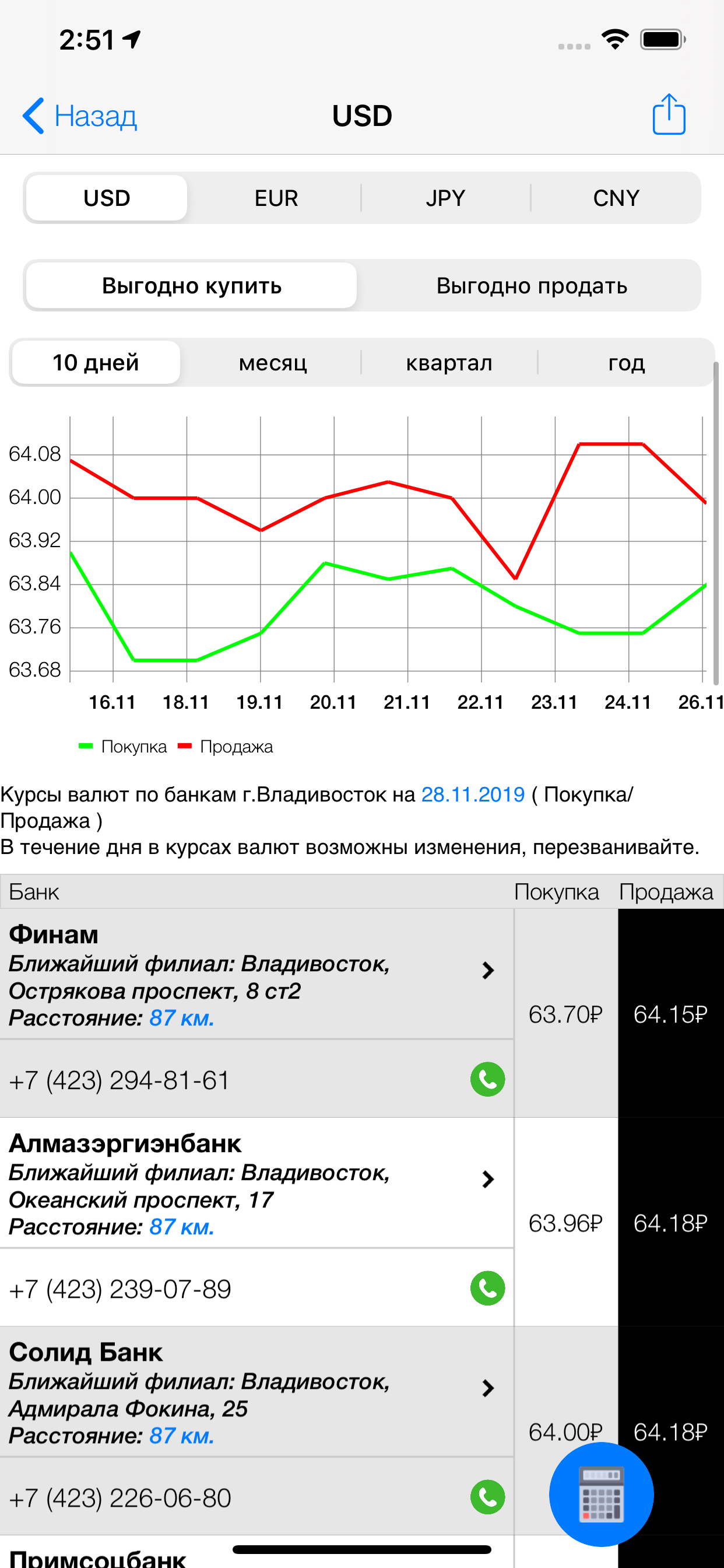 Весь Владивосток