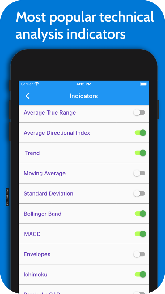 #5. DataFeed- Stock & forex signal (macOS) Podle: Buu Tran