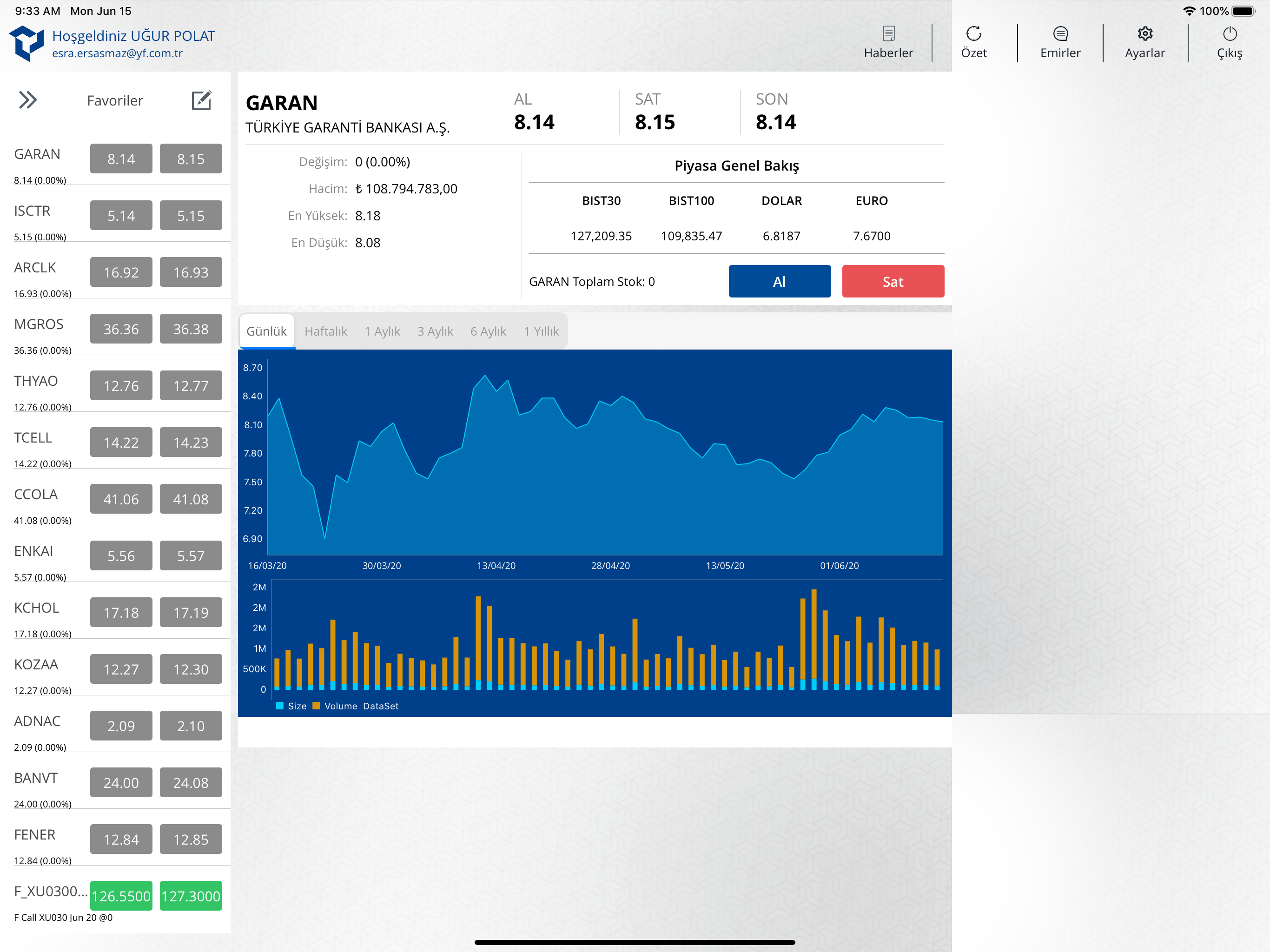 YFTrader for iPad screenshot 3