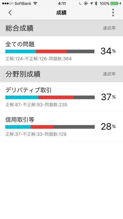 どこトレ 証券外務員一種 screenshot-4