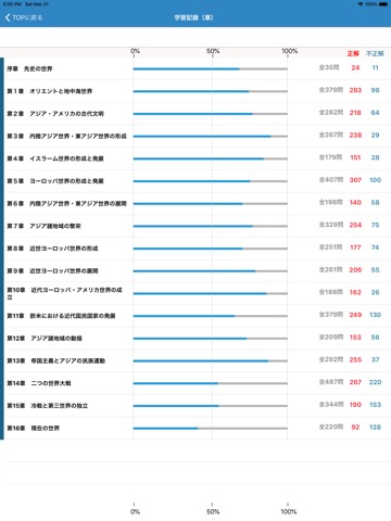 書いて覚える 山川 一問一答世界史のおすすめ画像4