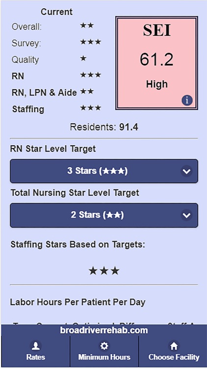 Staffing Navigator