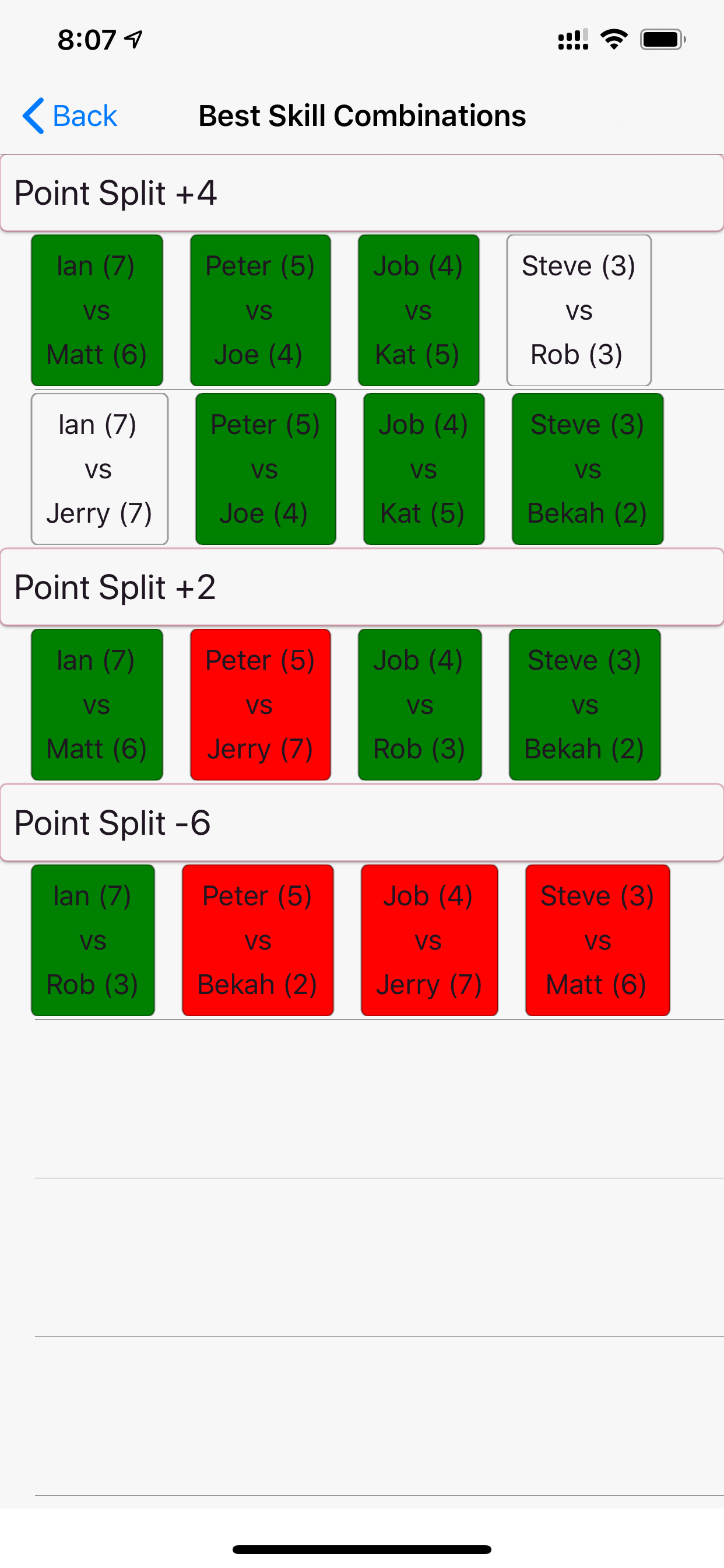 Pool League Statistics
