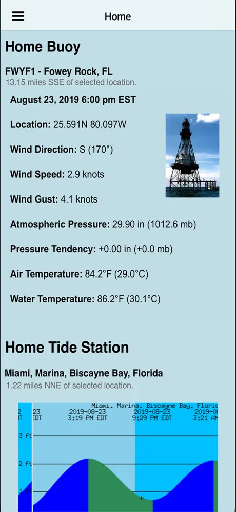 NOAA Buoy and Tide Data