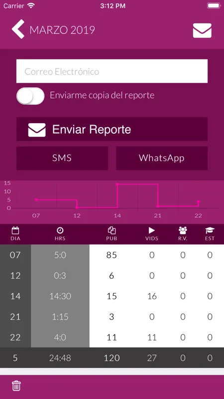 Informe Ministerio Pro screenshot 2 of 6