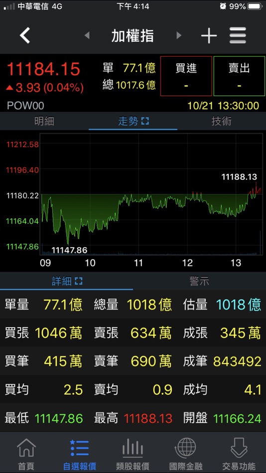 #2. 高橋行動贏家 (iOS) 由: 高橋證券