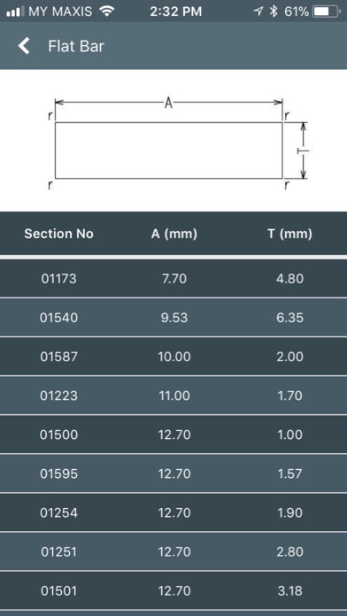 Screenshot #3 pour LB Aluminium Berhad