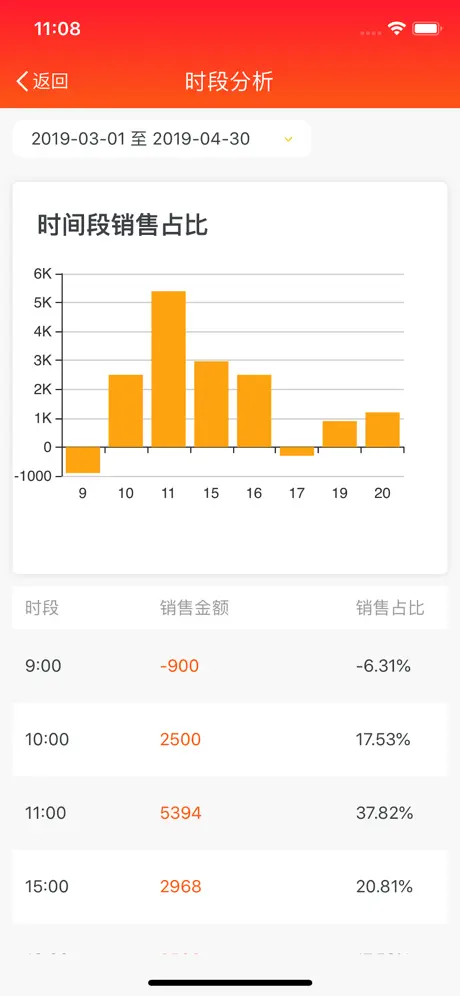 商陆花管理助手