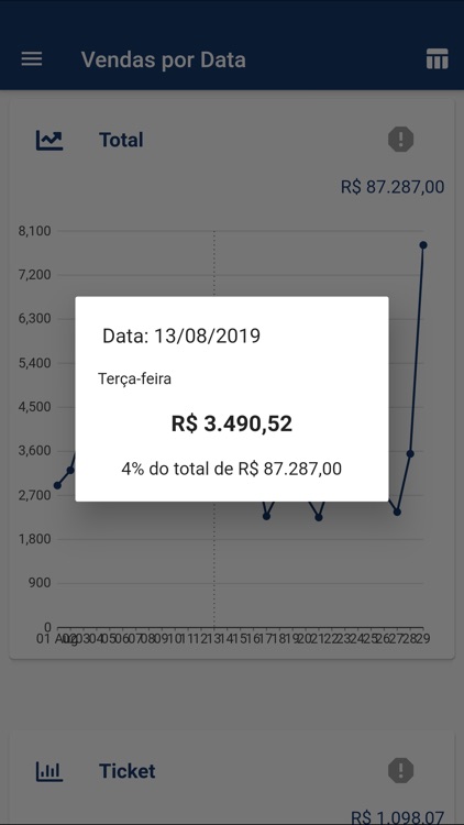 FDC Business Intelligence