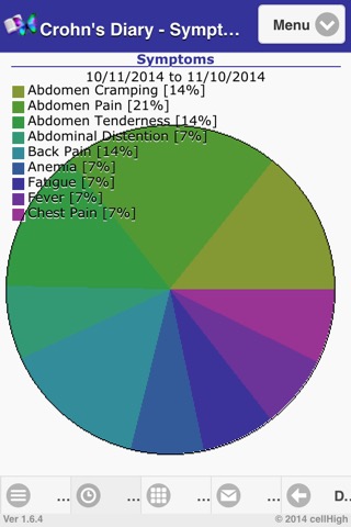 Crohn’s Diaryのおすすめ画像4