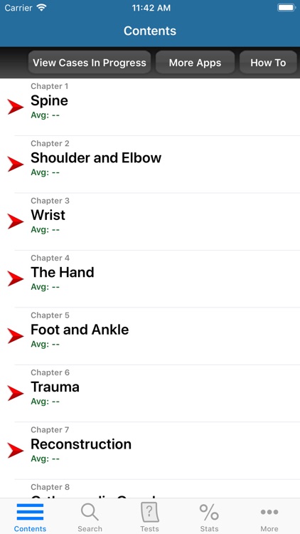 Orthopaedic Surgery Boards