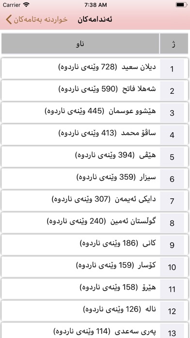 خواردنە بەتامەكان Screenshot