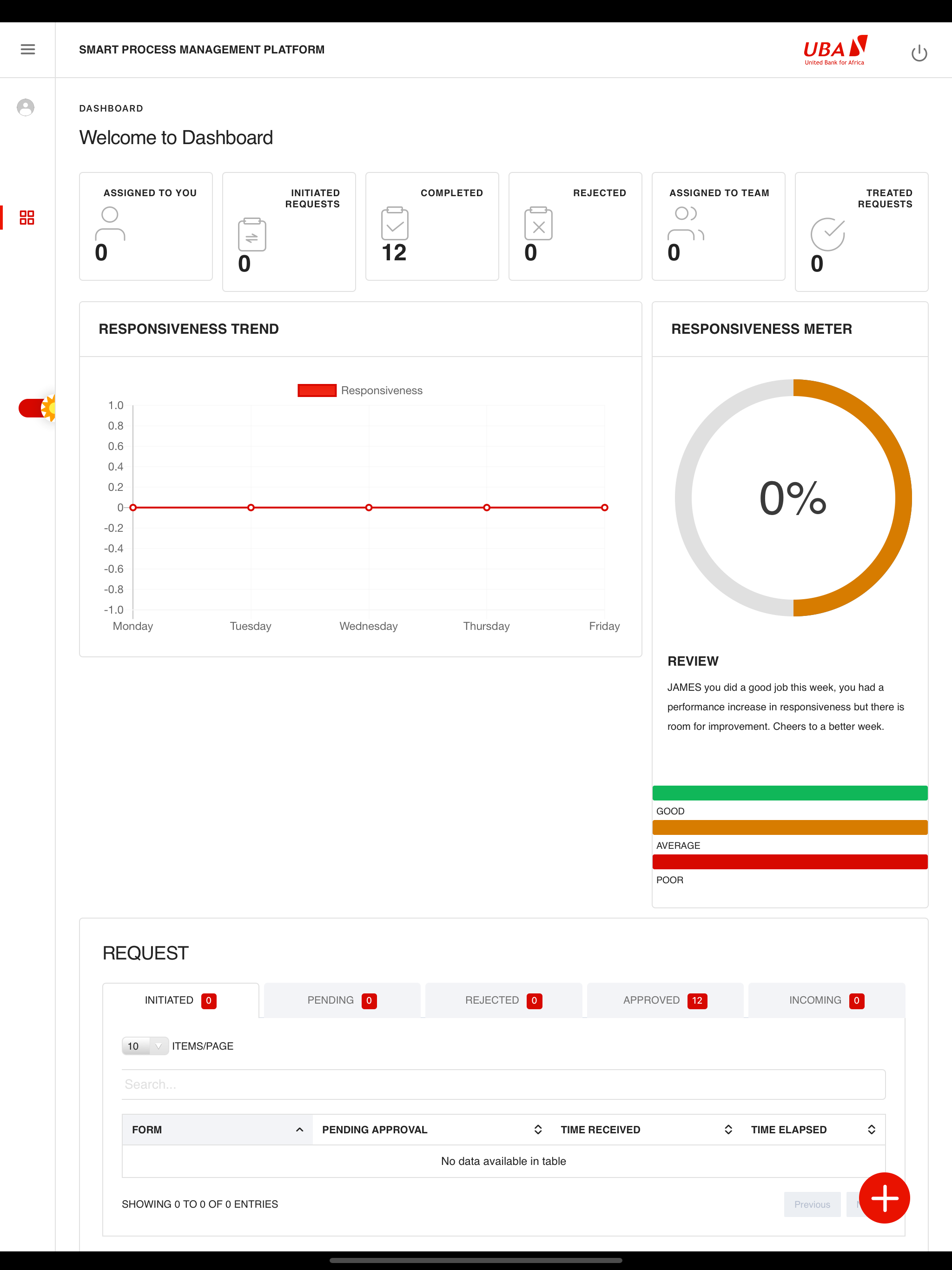 UBA Smart Process
