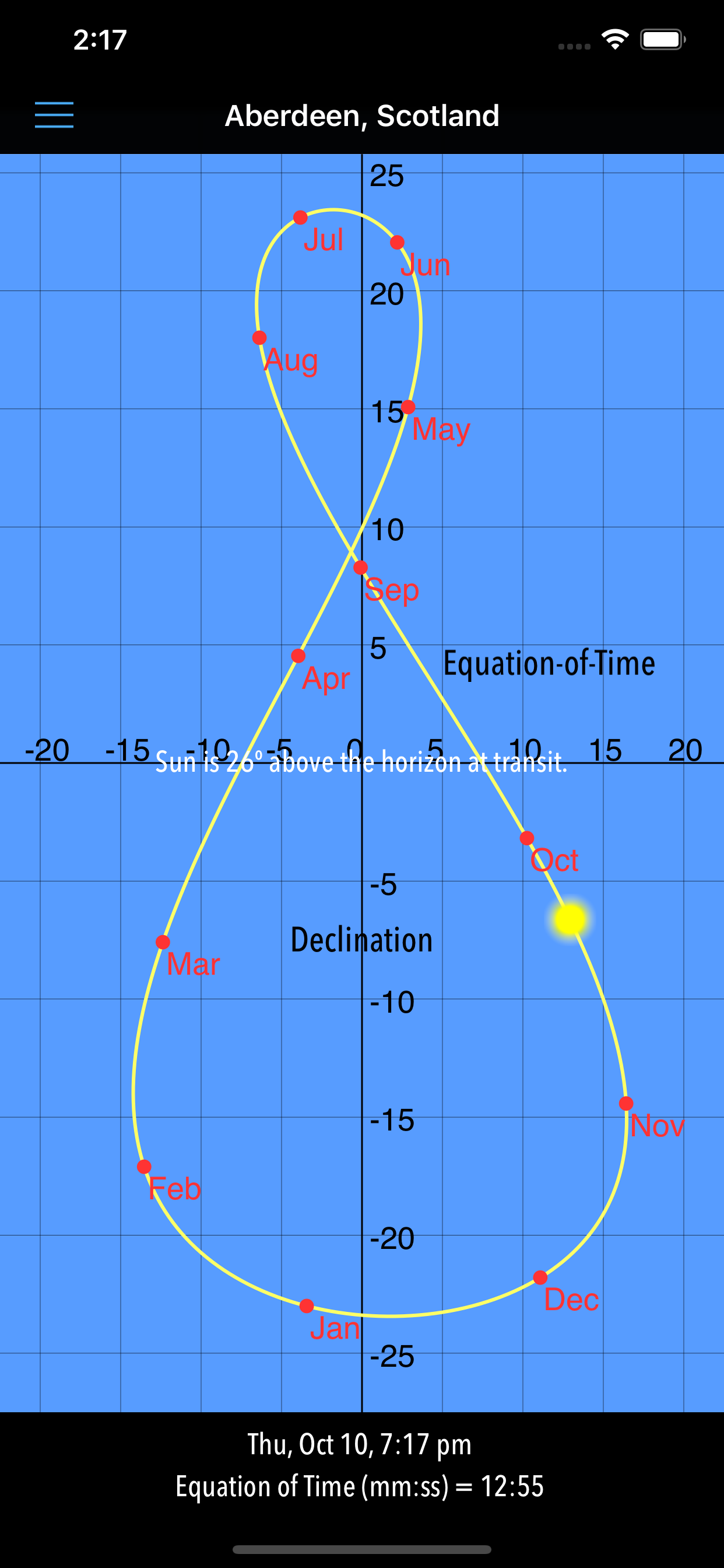 SunGraph