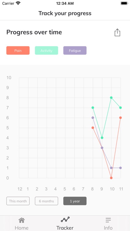 RAISE: Rheumatoid Arthritis screenshot-4