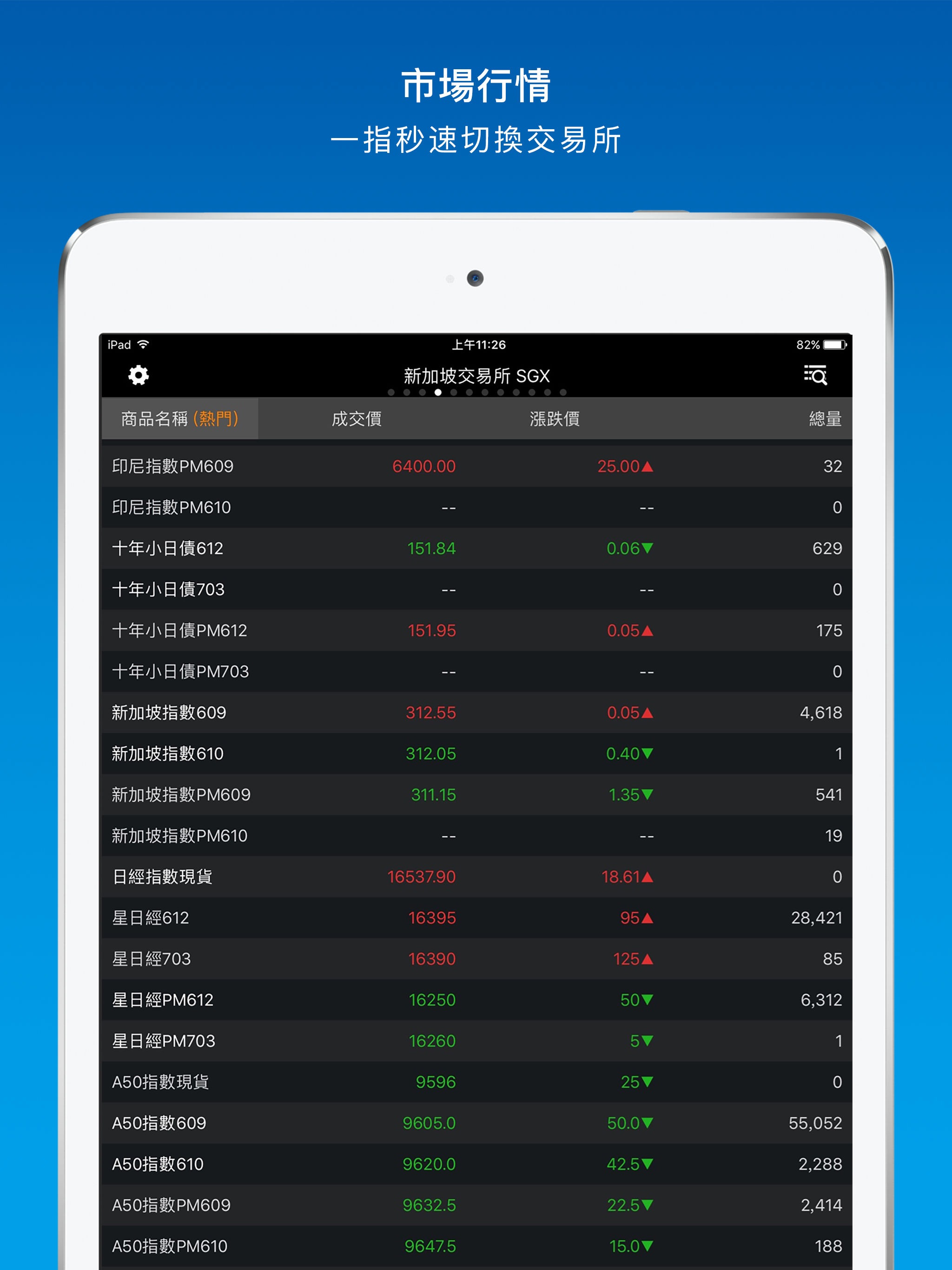 IB全球期權交易系統