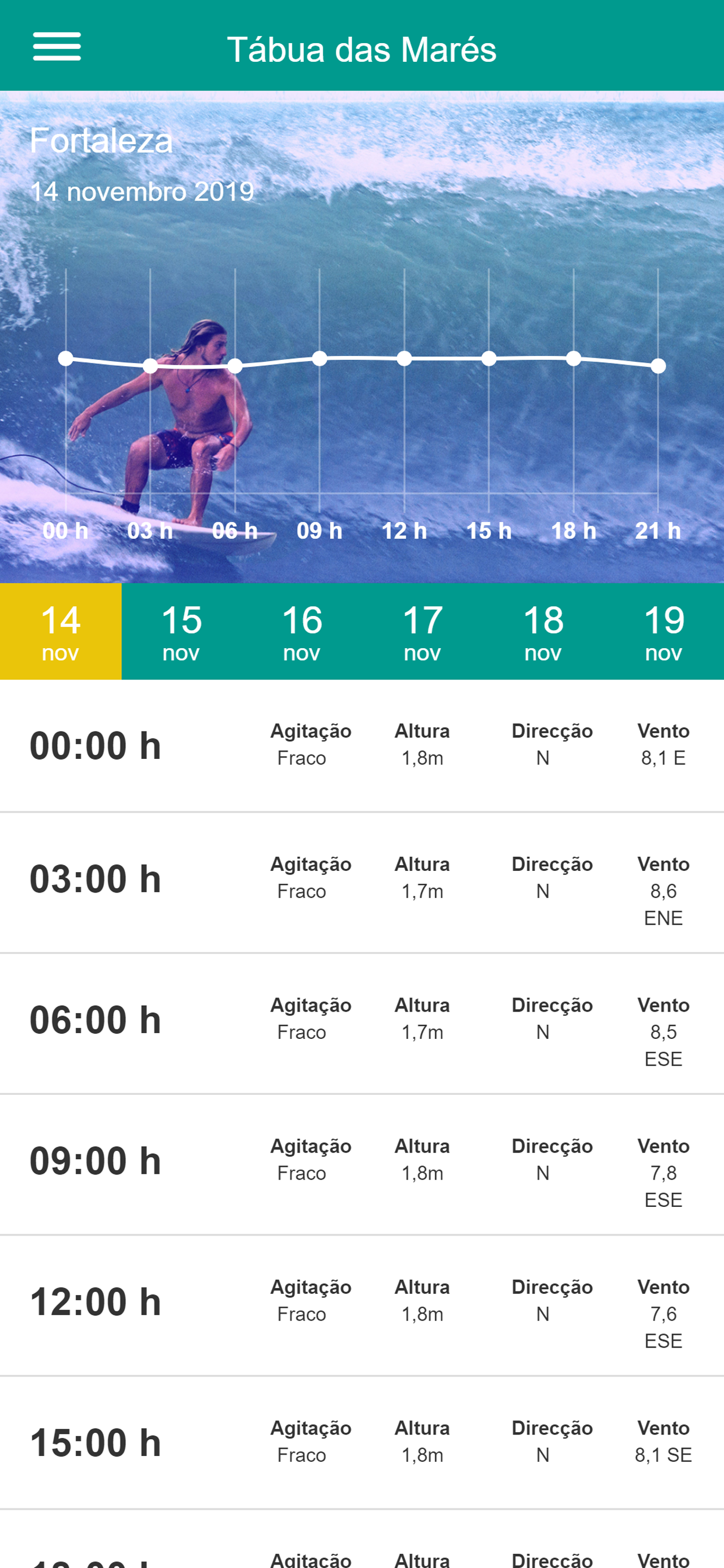 Viver Fortaleza