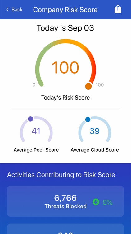 Zscaler Executive Insights