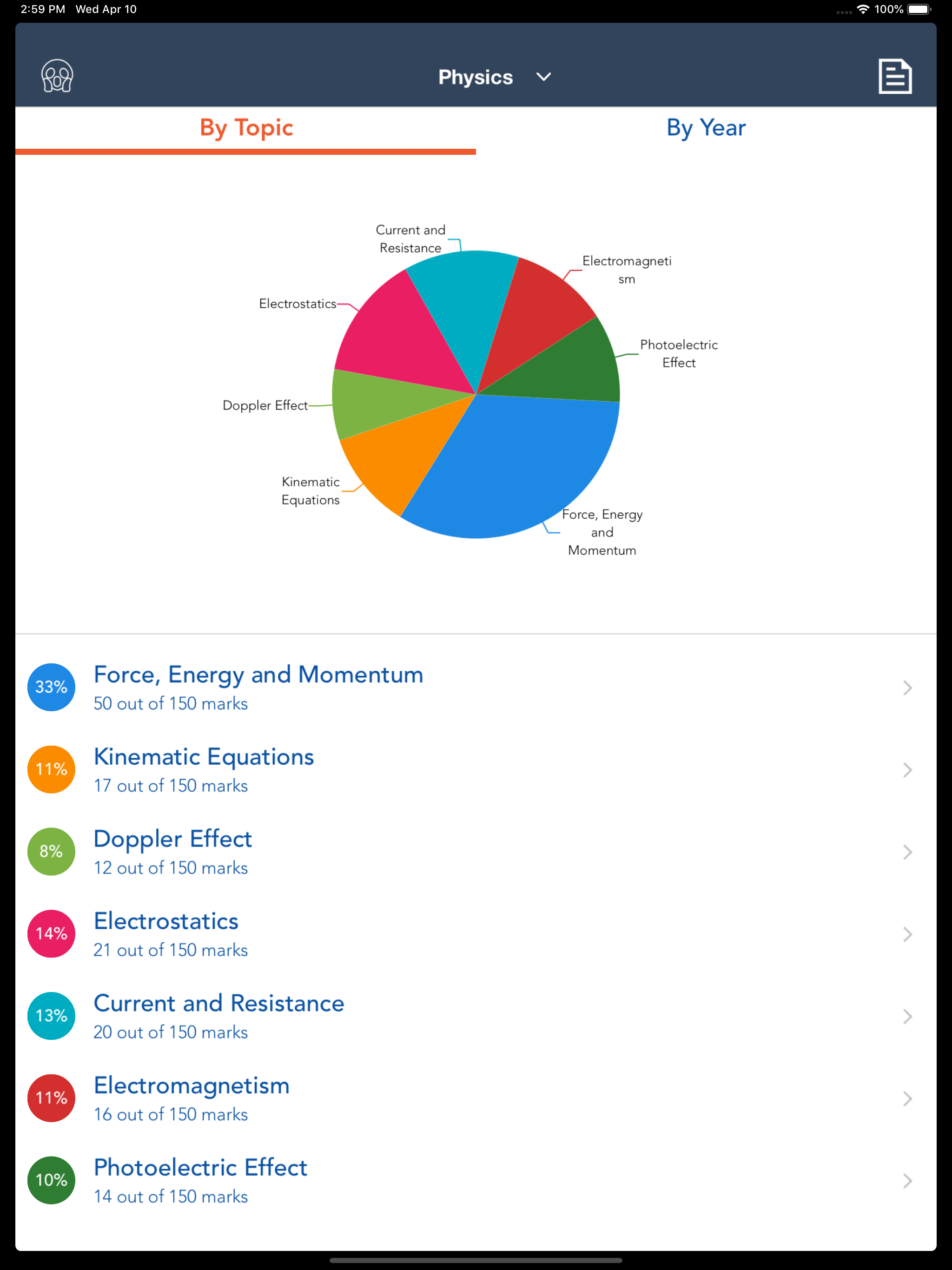 NSC Exam Prep - Phy. Sciences