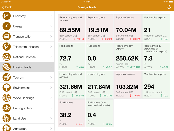 Comoros Executive Monitor