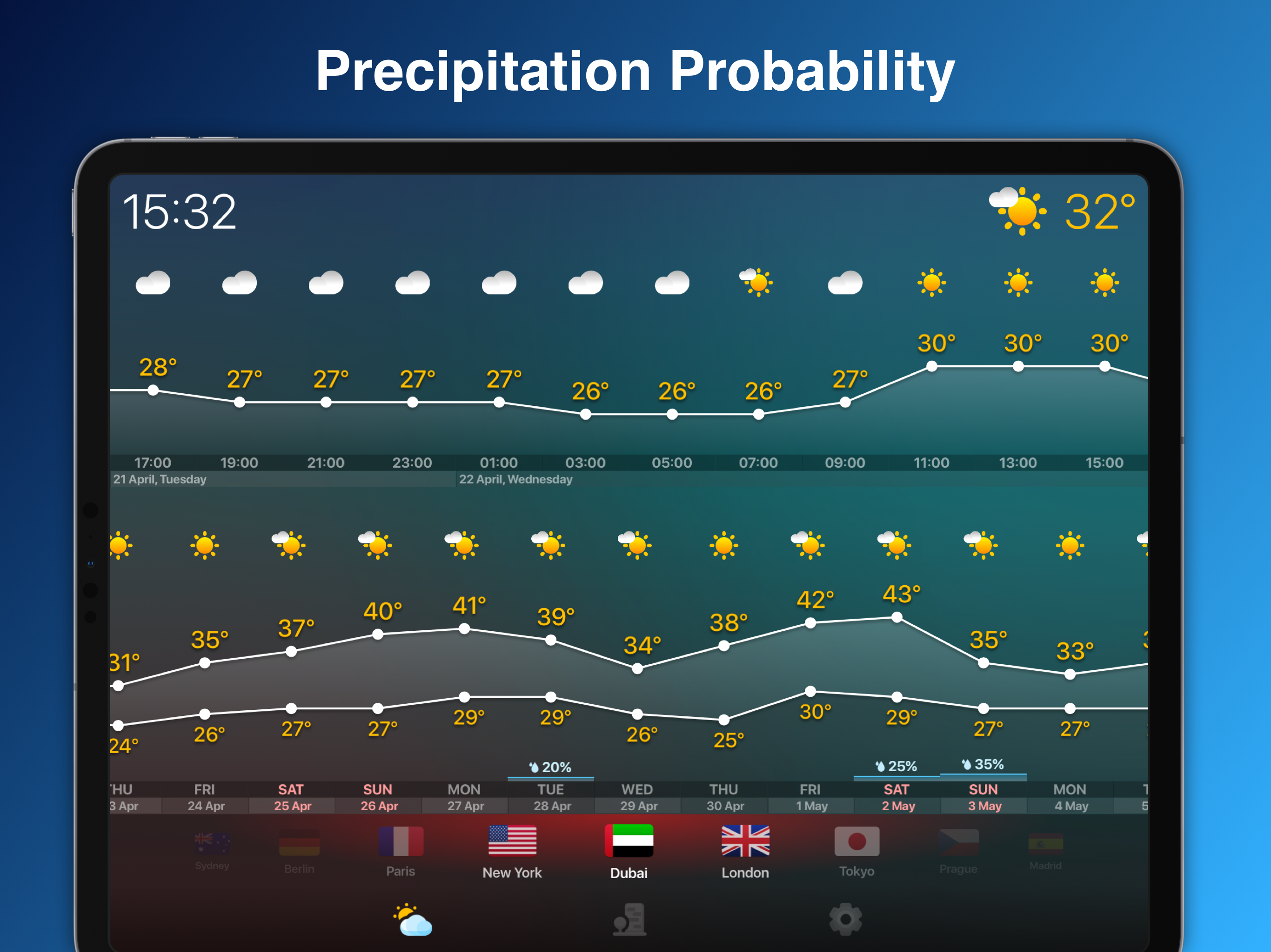 WEATHERCAST 24 local forecast