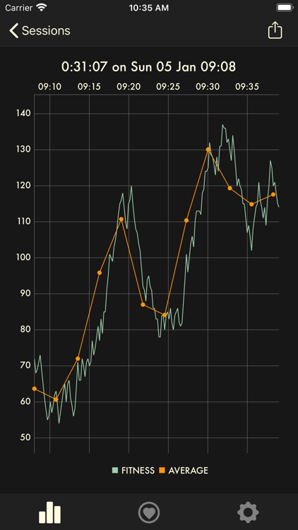 Cardiogram: HR Monitoring screenshot-4