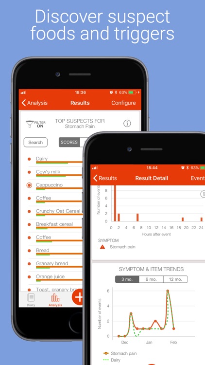 mySymptoms Food Diary
