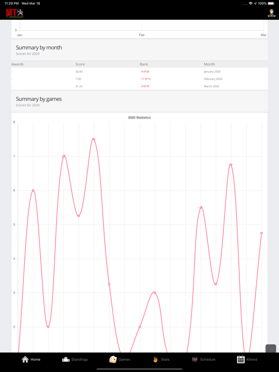 Screenshot #4 pour MT Games PRO - MTSOP