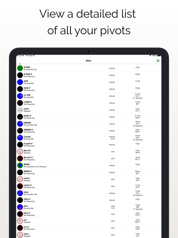 PivoTrac App iPad screenshot 1 - Productivity app
