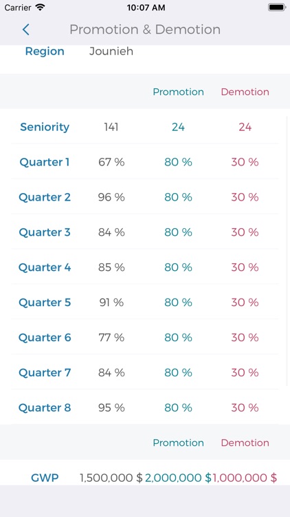 SNA Connect App screenshot-4