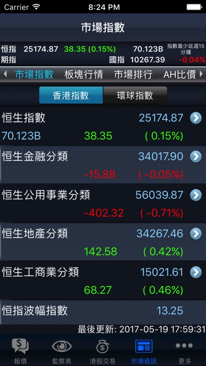 中銀國際證券 screenshot-4