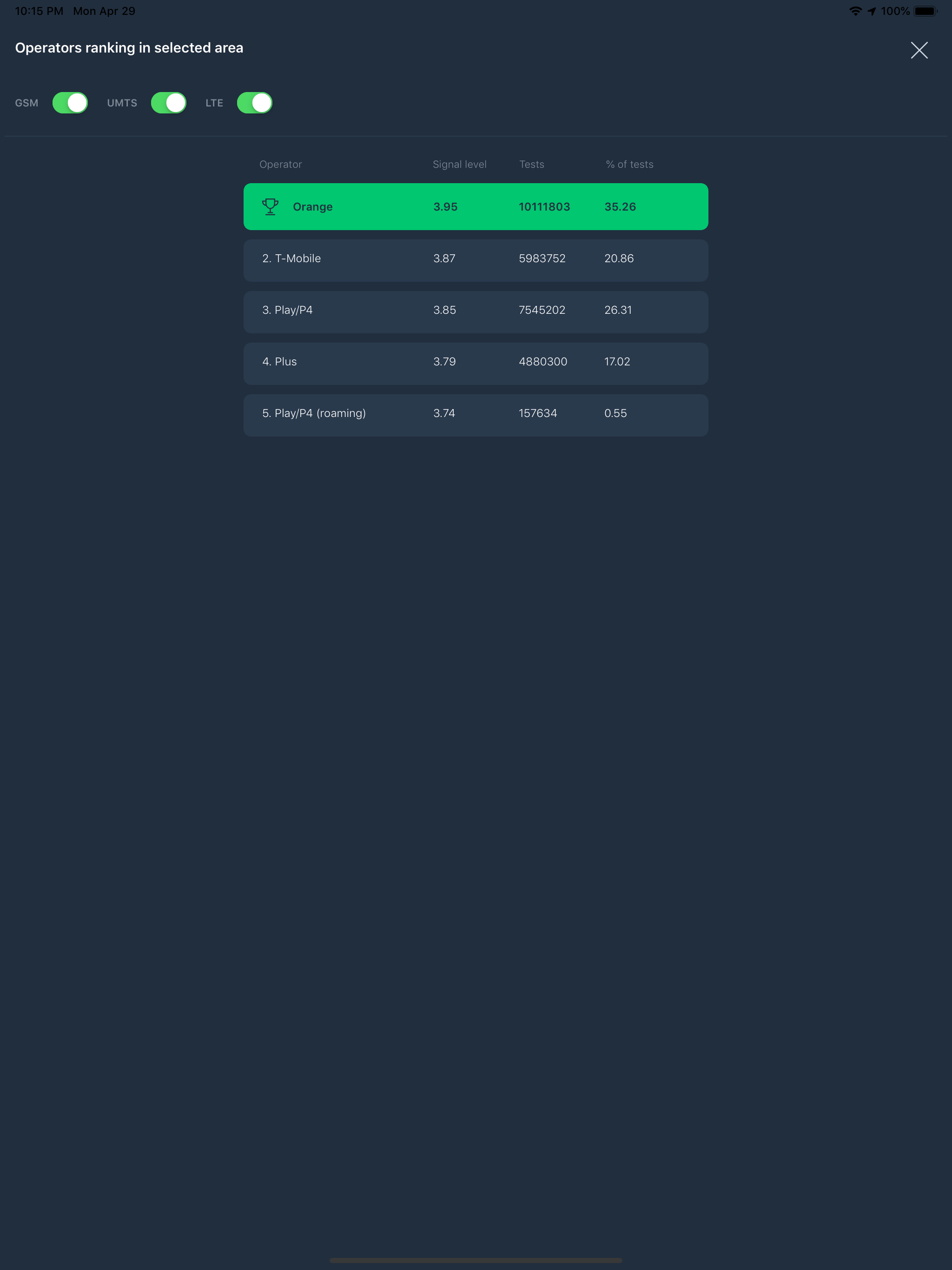 RFBenchmark