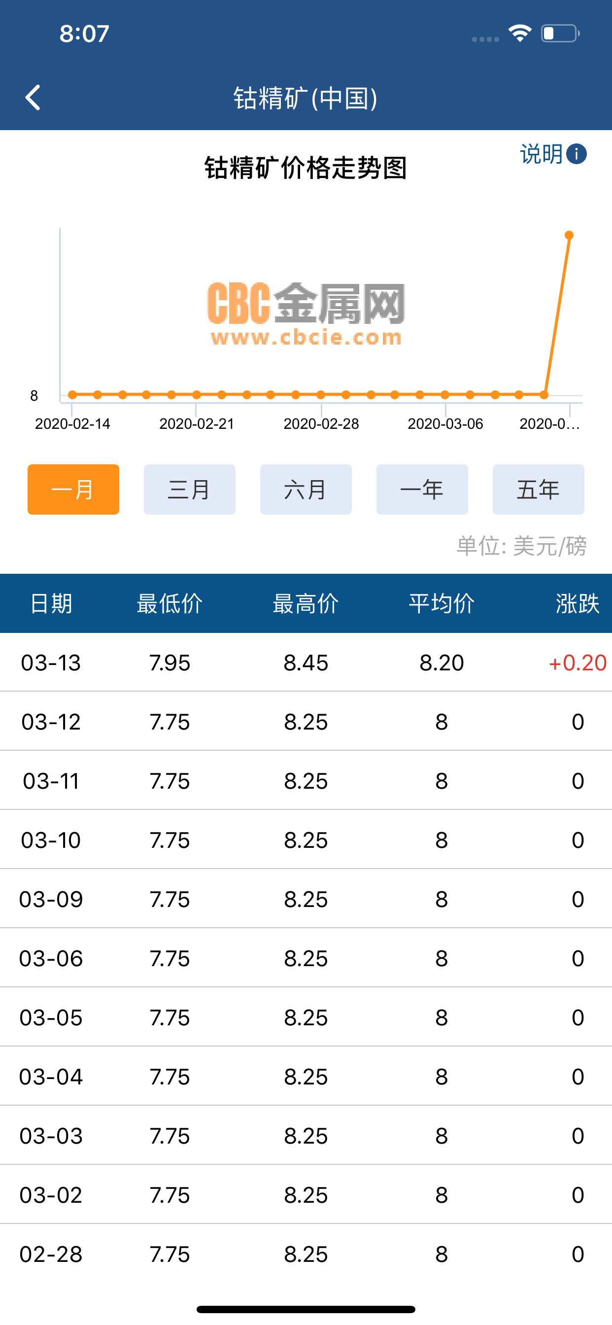 CBC金属-有色金属最新行情查询平台