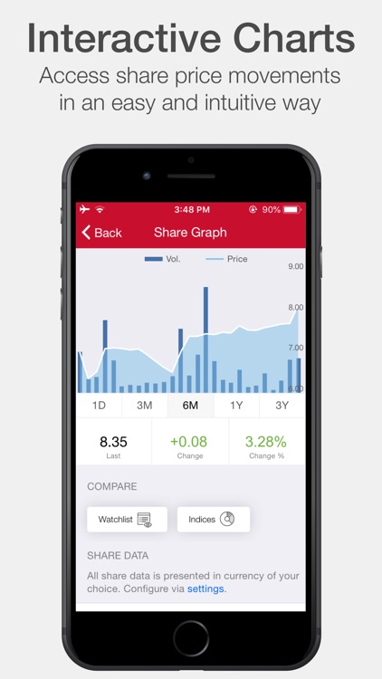 QIIB Investor Relations