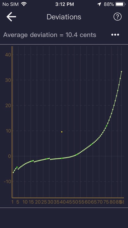 Piano Tuner(Pro Edition) screenshot-3