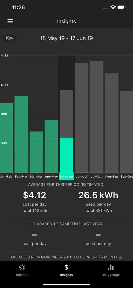 Meridian Energy