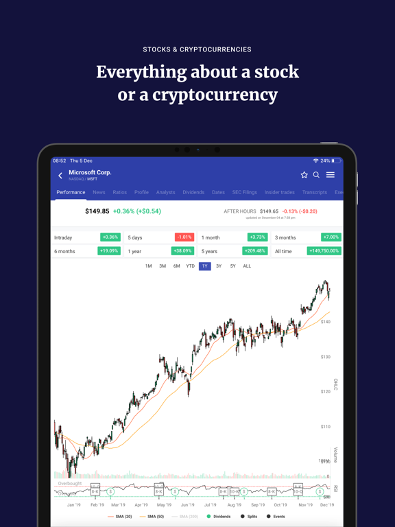 wallmine: Stocks & Bitcoin iPad screenshot 1 - Finance app