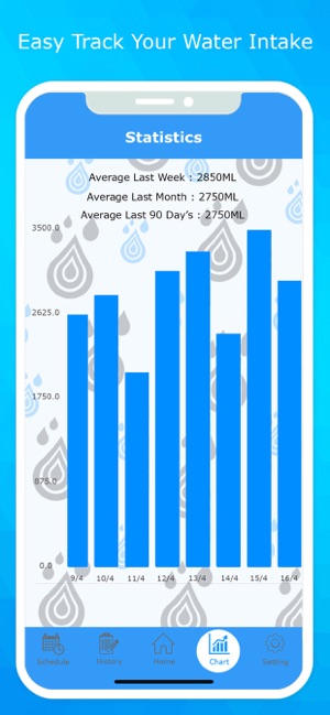 Water Drink Tracker Remind PRO(圖5)-速報App