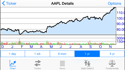 Stockwatch Ticker Screenshot