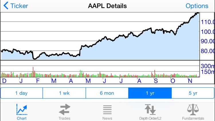 Stockwatch Ticker screenshot-3