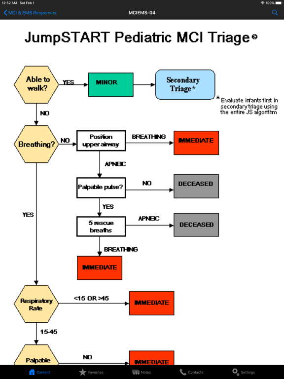 LCFR Field Operations Guide iPad screenshot 3 - Medical app
