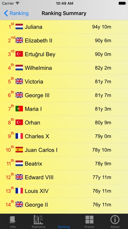 Monarchies and Stats screenshot-4