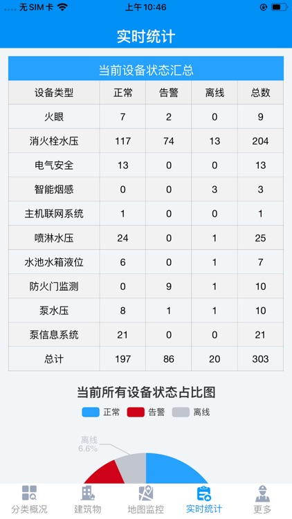 物联网智慧消防管理平台 screenshot-3