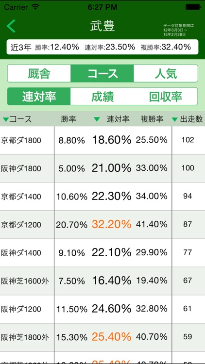 買える騎手・損する騎手