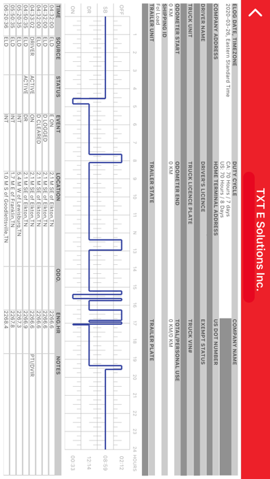 TXT Executive Dashboard Screenshot