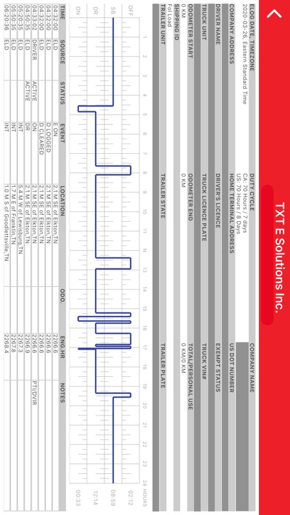 TXT Executive Dashboard screenshot-5
